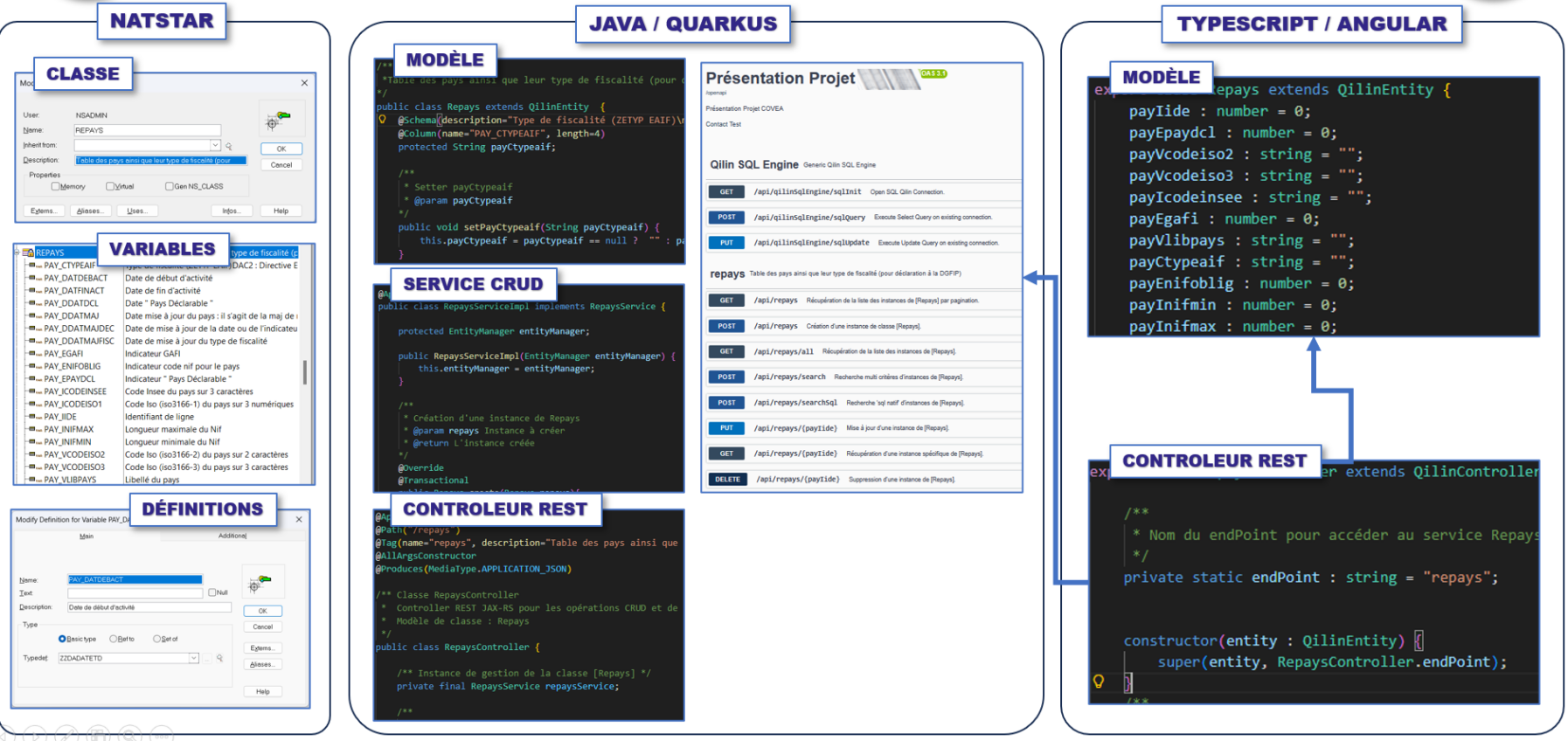 Génération des Entités en Jarkarta
